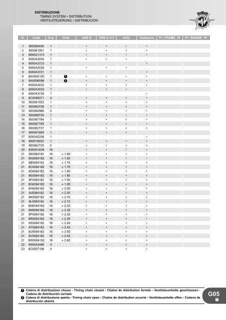 CATALOGO PIEZAS REPUESTO F4 1000 S - MV Agusta