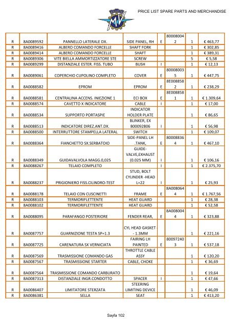 MV AGUSTA PRICE LIST