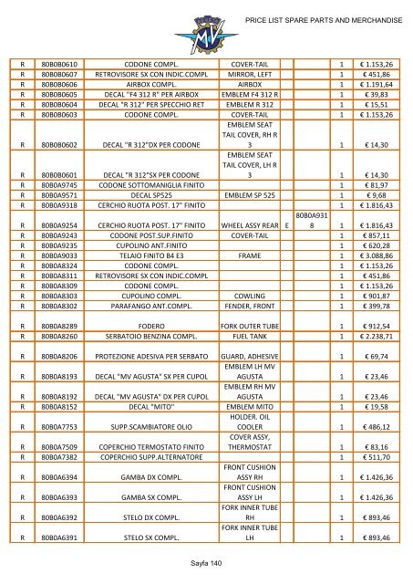 MV AGUSTA PRICE LIST