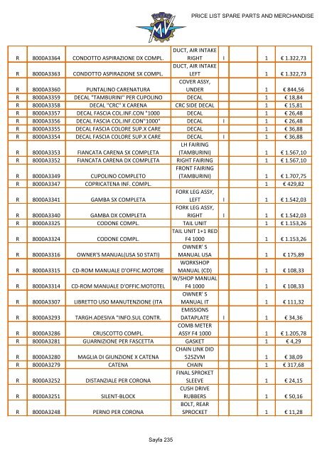 MV AGUSTA PRICE LIST