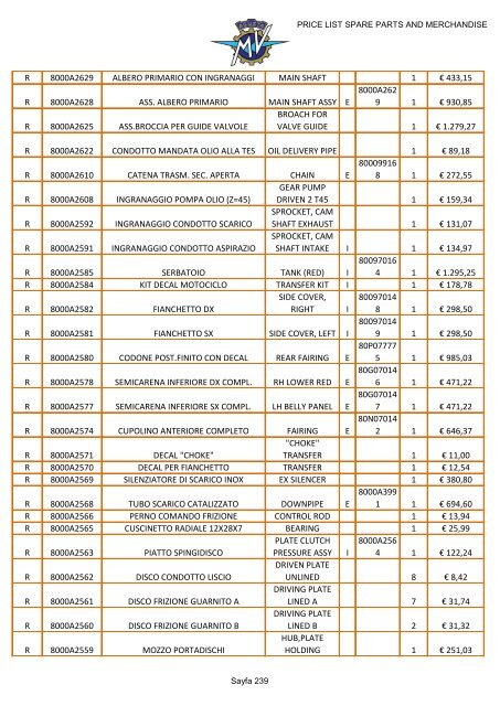 MV AGUSTA PRICE LIST