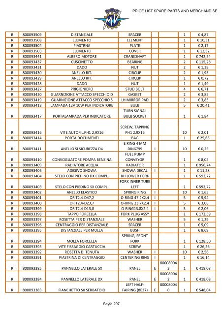 MV AGUSTA PRICE LIST