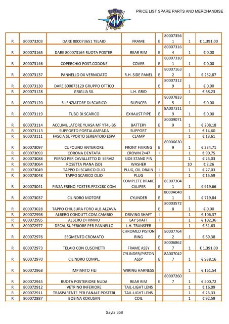 MV AGUSTA PRICE LIST