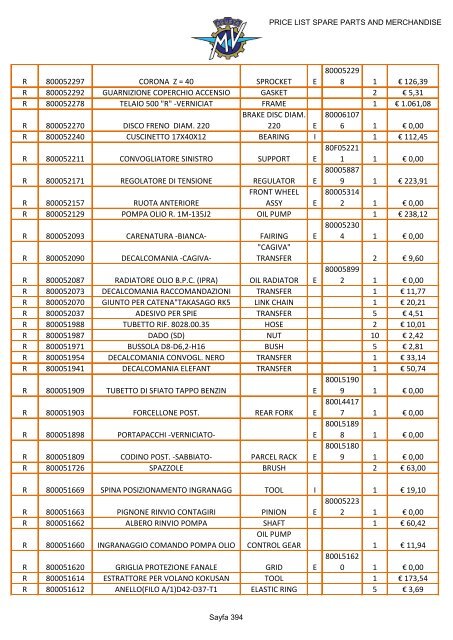 MV AGUSTA PRICE LIST