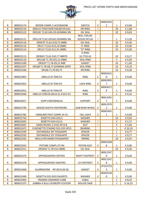 MV AGUSTA PRICE LIST