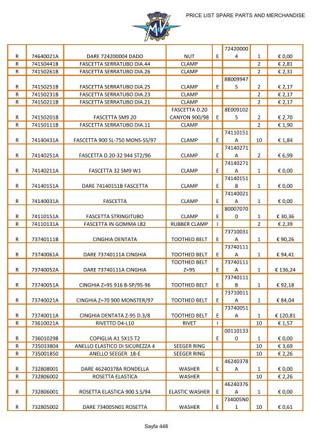 MV AGUSTA PRICE LIST