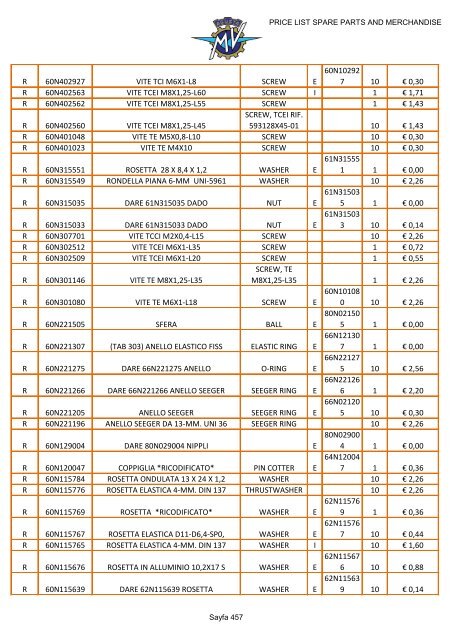 MV AGUSTA PRICE LIST