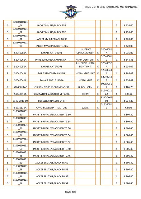 MV AGUSTA PRICE LIST