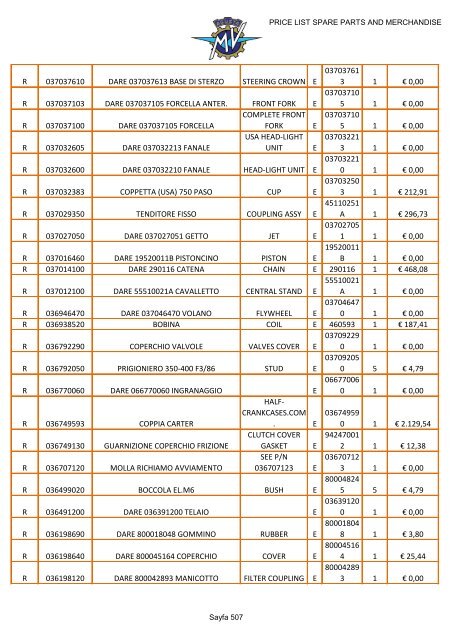 MV AGUSTA PRICE LIST