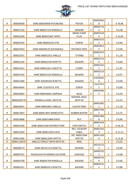 MV AGUSTA PRICE LIST