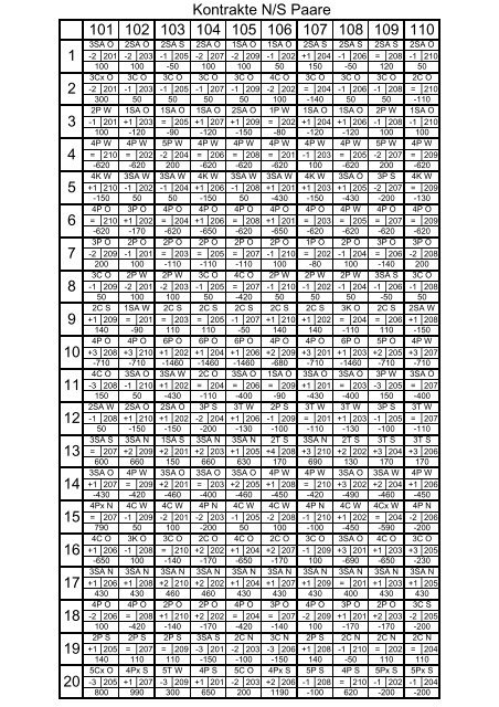 108 109 110 105 106 107 101 102 103 104 1 2 3 4 5 6