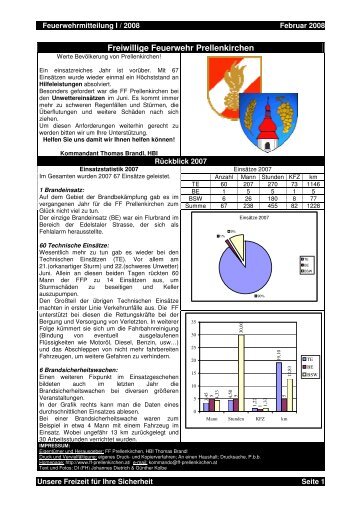 Freiwillige Feuerwehr Prellenkirchen - FF Prellenkirchen