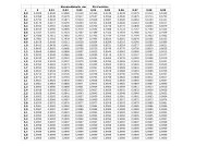 Standardtabelle der Phi-Funktion z 0 0,01 0,02 0 ... - Mathe-Seite.de