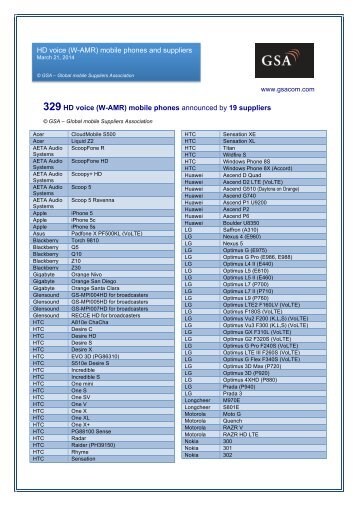 + List of HD Voice enabled mobile phones - AETA Audio Systems