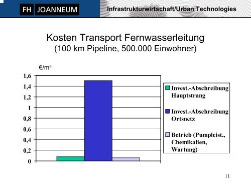 Infrastrukturwirtschaft/Urban Technologies