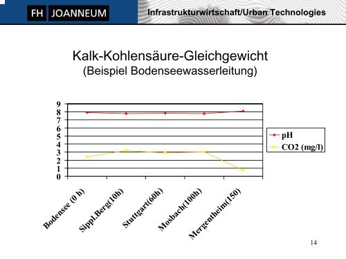 Infrastrukturwirtschaft/Urban Technologies