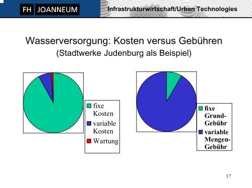 Infrastrukturwirtschaft/Urban Technologies