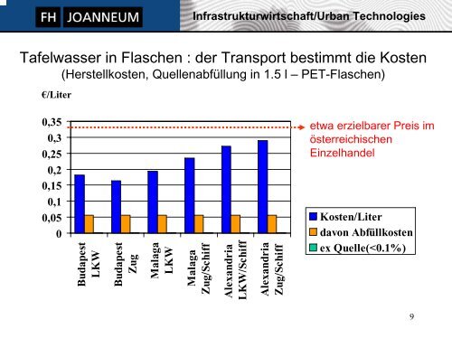 Infrastrukturwirtschaft/Urban Technologies