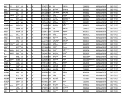 CIN Company Name 02-JUL-2012 0 Sum of ... - JMT Auto Limited