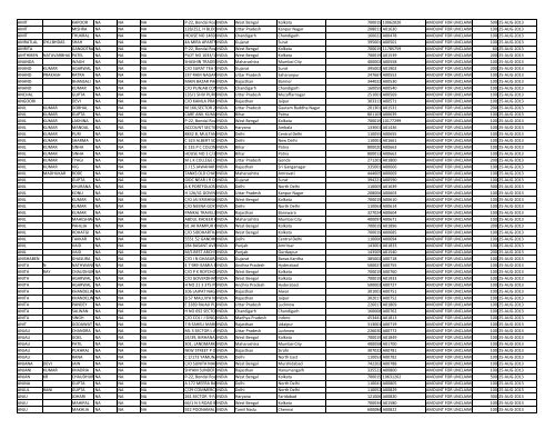 CIN Company Name 02-JUL-2012 0 Sum of ... - JMT Auto Limited