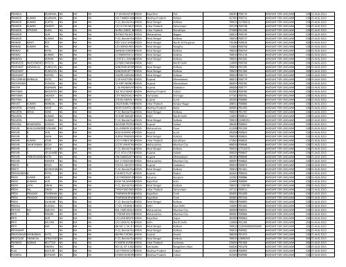 CIN Company Name 02-JUL-2012 0 Sum of ... - JMT Auto Limited