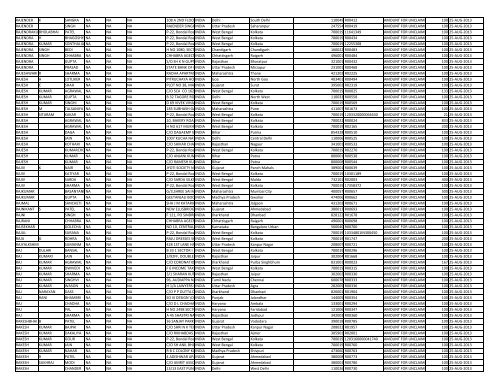 CIN Company Name 02-JUL-2012 0 Sum of ... - JMT Auto Limited