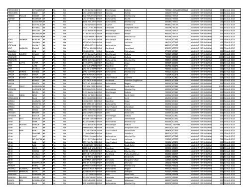 CIN Company Name 02-JUL-2012 0 Sum of ... - JMT Auto Limited