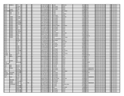 CIN Company Name 02-JUL-2012 0 Sum of ... - JMT Auto Limited