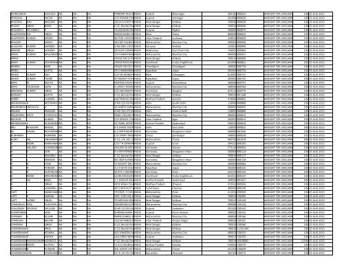 CIN Company Name 02-JUL-2012 0 Sum of ... - JMT Auto Limited