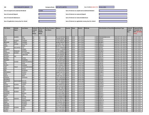 CIN Company Name 02-JUL-2012 First Name ... - JMT Auto Limited