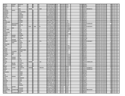 CIN Company Name 02-JUL-2012 First Name ... - JMT Auto Limited