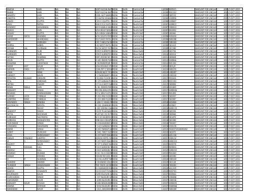 CIN Company Name 02-JUL-2012 First Name ... - JMT Auto Limited