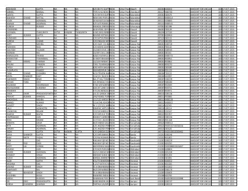 CIN Company Name 02-JUL-2012 First Name ... - JMT Auto Limited