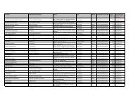 TCS Final Dividend for 2007-08