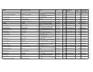 TCS Final Dividend for 2010-11