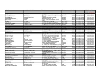 TCS Final Dividend for 2008-09