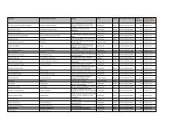 TCS Second Interim Dividend for 2007-08