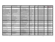 TCS First Interim Dividend for 2006-07