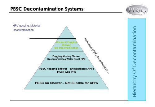 PBSC Ultra Sonic Fogging Shower - CapellaScience