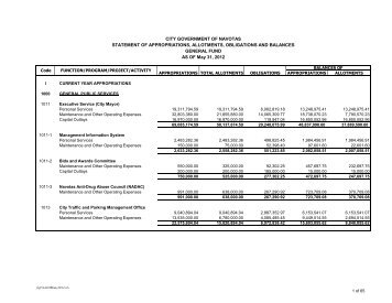 CITY GOVERNMENT OF NAVOTAS STATEMENT OF ...