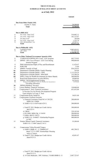 as of July 2012 - Navotas City