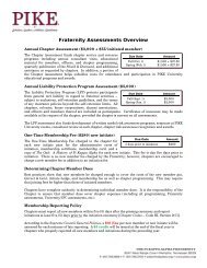 Fraternity Assessments Overview - Pi Kappa Alpha Fraternity