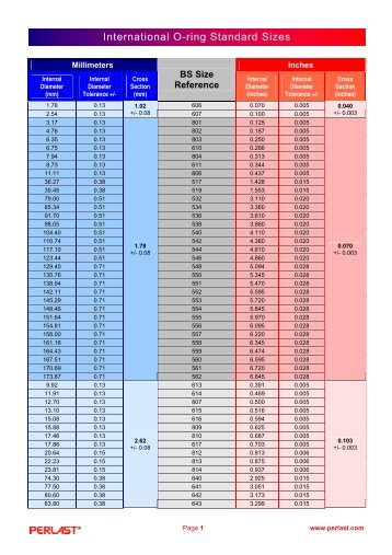 International O-ring Standard Sizes