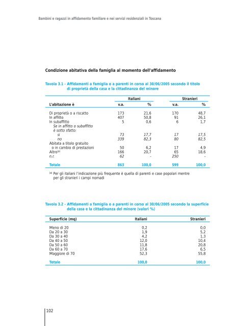 Affidamenti familiari e Centri Affidi in Toscana - Centro regionale di ...