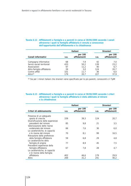 Affidamenti familiari e Centri Affidi in Toscana - Centro regionale di ...