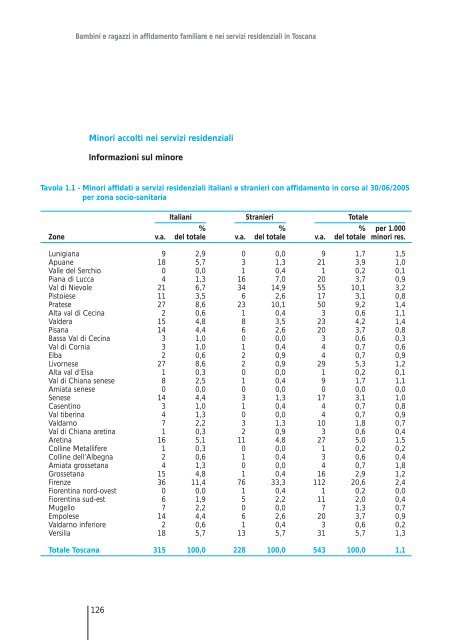 Affidamenti familiari e Centri Affidi in Toscana - Centro regionale di ...