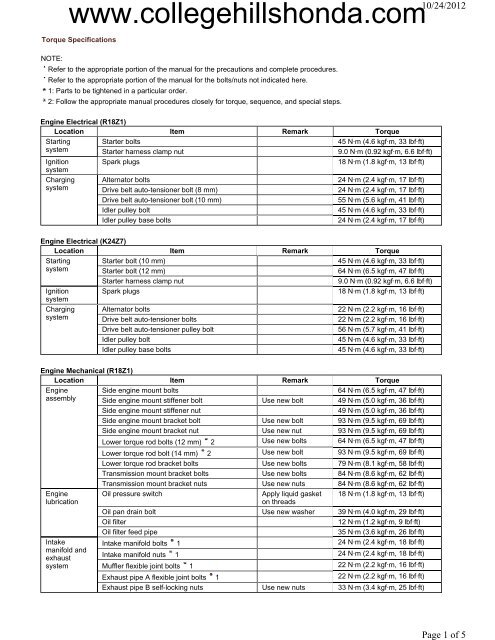 M36 Bolt Torque Chart