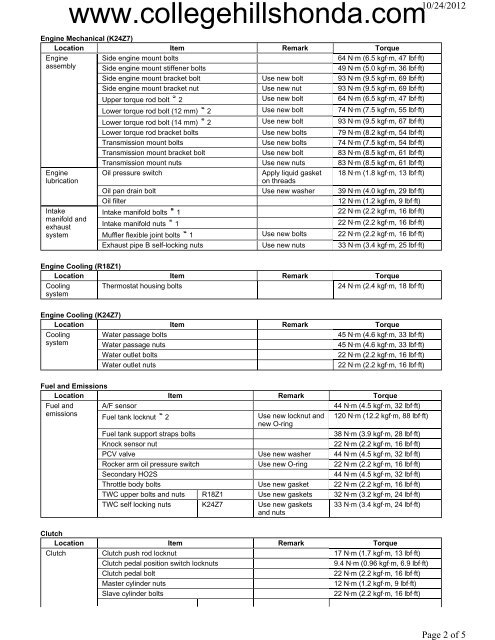 M36 Bolt Torque Chart