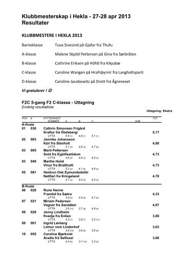 Klubbmesterskap i Hekla - 27-28 apr 2013 Resultater - Hekla.no