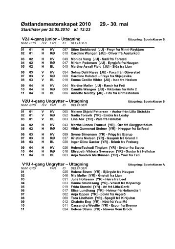 Ãstlandsmesterskapet 2010 29.- 30. mai - Hekla.no
